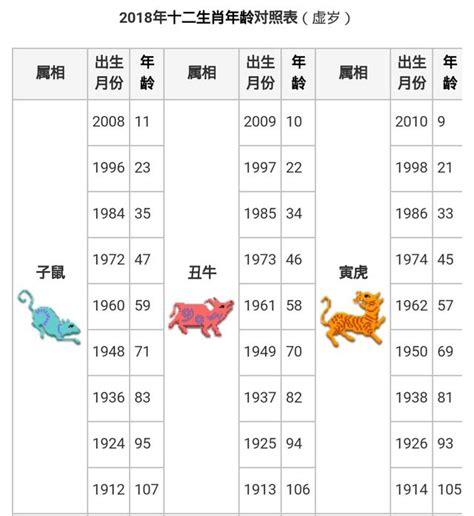 1963年屬什麼|【十二生肖年份】12生肖年齡對照表、今年生肖 